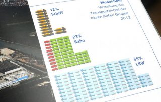 Chart Diagramm Technische Illustration by Vasco kintzel Grafik-Design